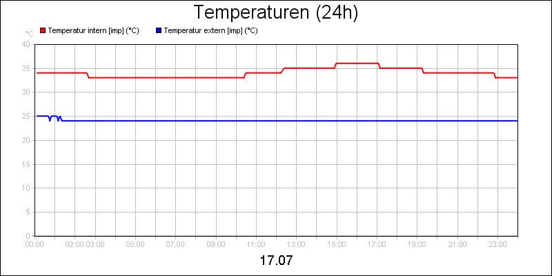 line diagram