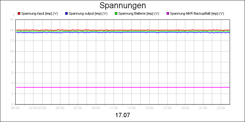line diagram