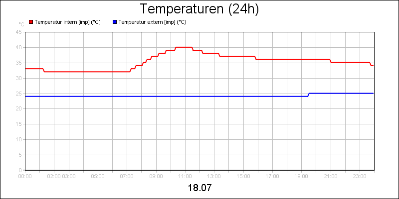 line diagram