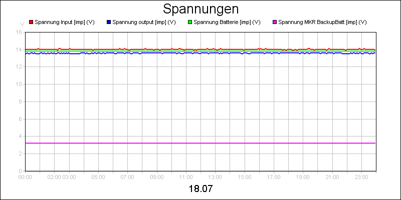 line diagram