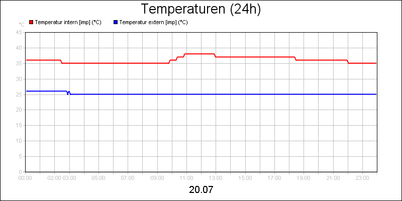 line diagram