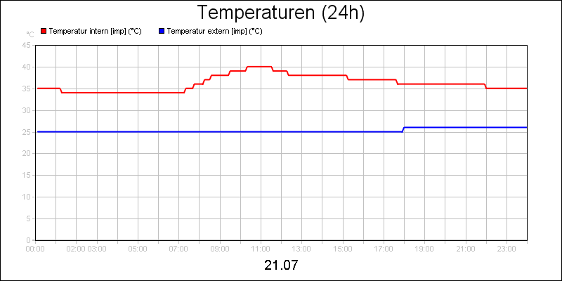 line diagram