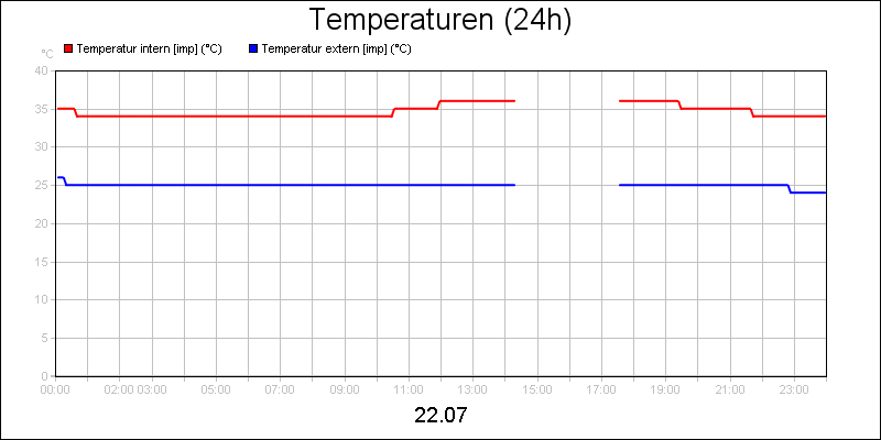 line diagram