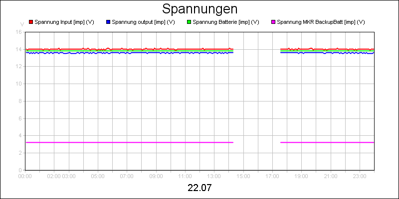 line diagram