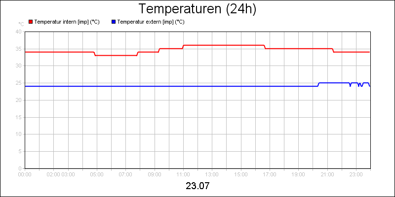 line diagram