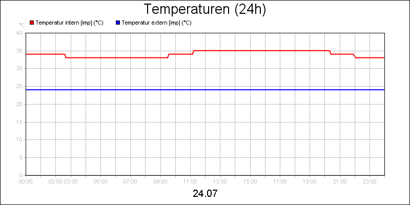 line diagram