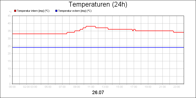 line diagram