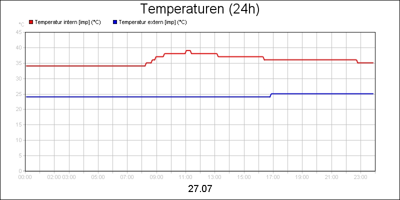 line diagram