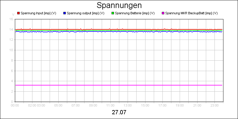 line diagram