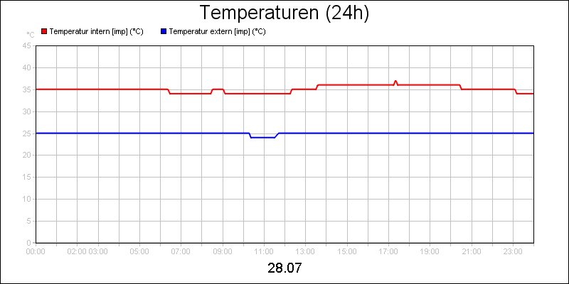 line diagram