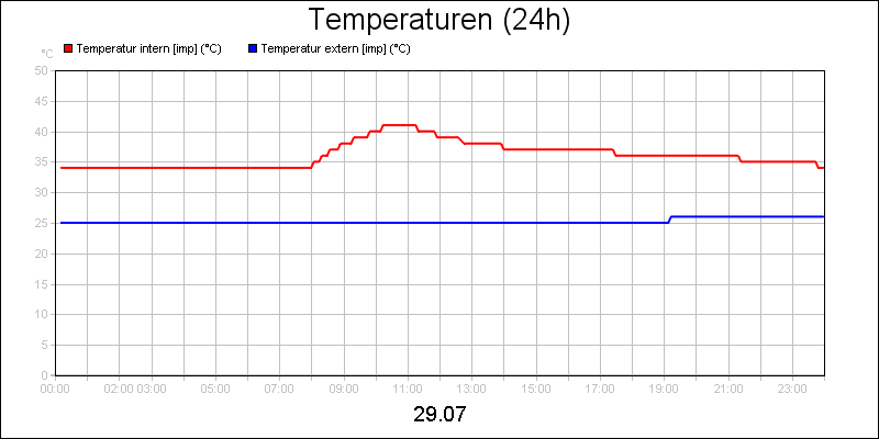 line diagram