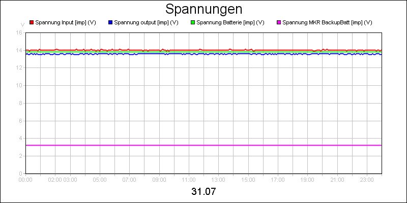 line diagram