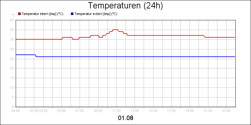 line diagram