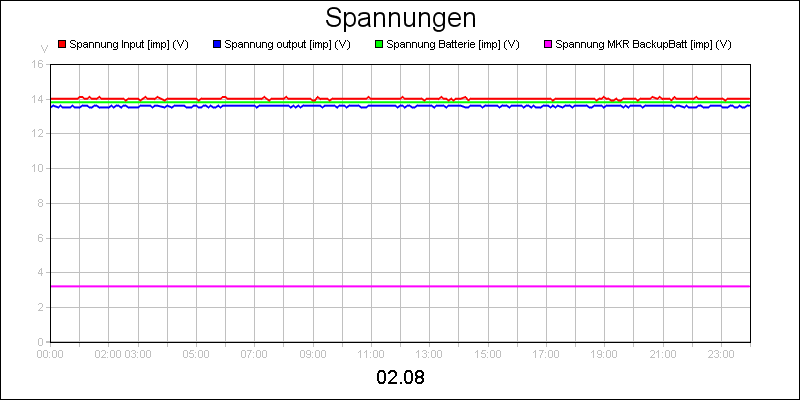 line diagram