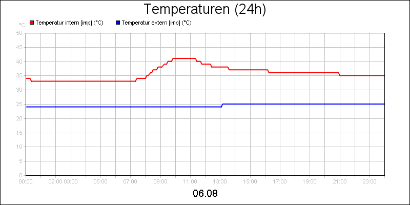 line diagram