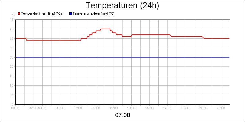 line diagram