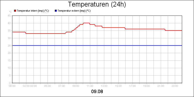 line diagram