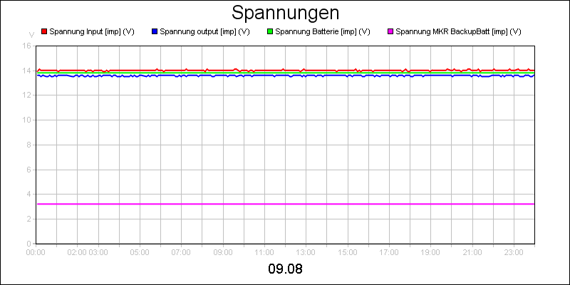 line diagram