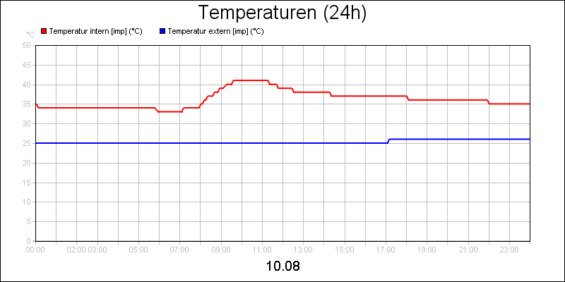 line diagram