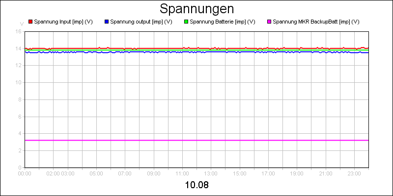 line diagram