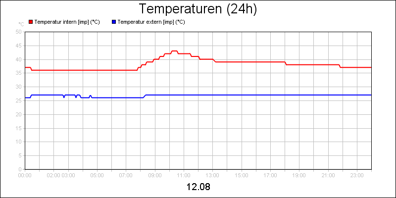line diagram