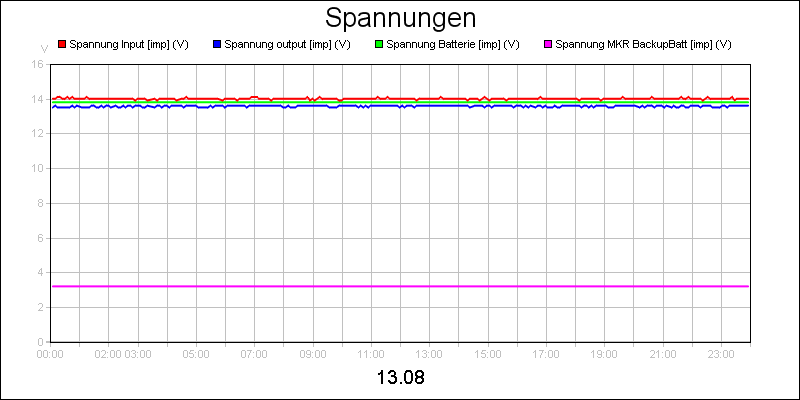 line diagram