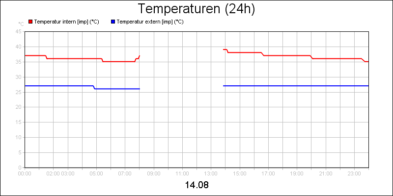 line diagram