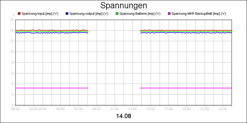 line diagram