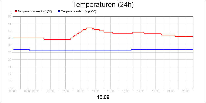 line diagram