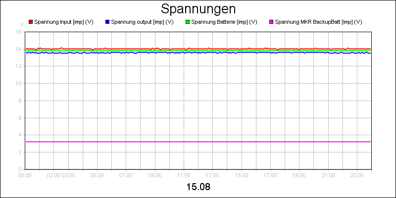 line diagram