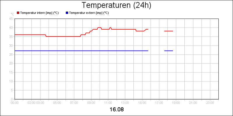 line diagram