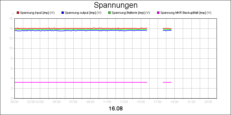 line diagram
