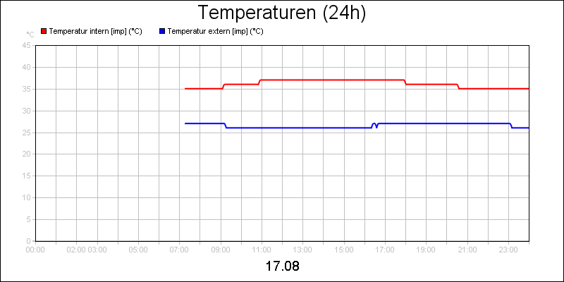 line diagram