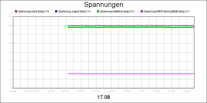 line diagram