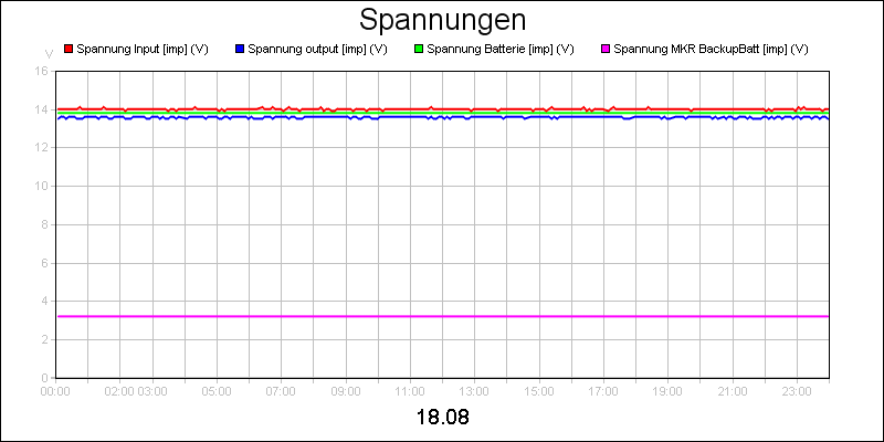 line diagram