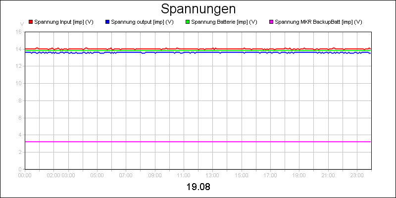 line diagram