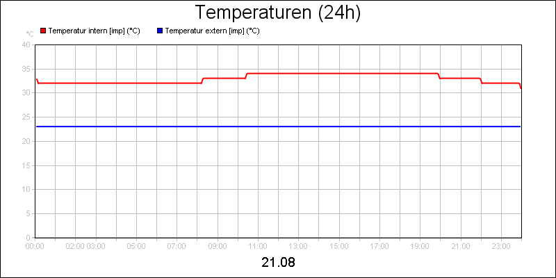 line diagram
