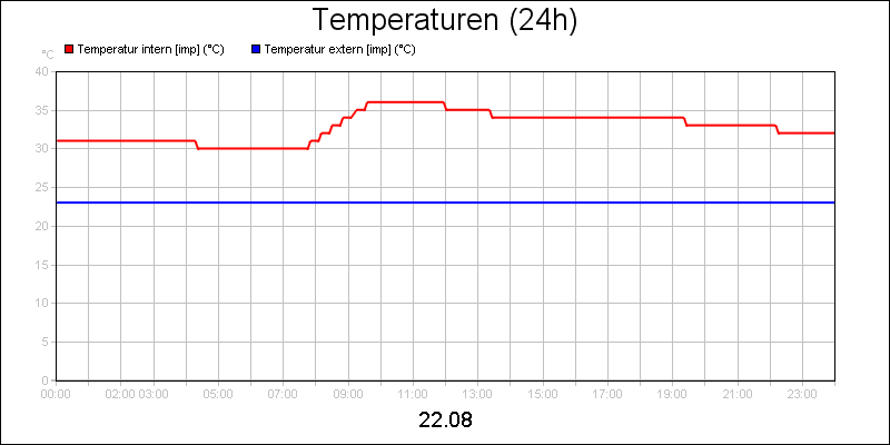 line diagram