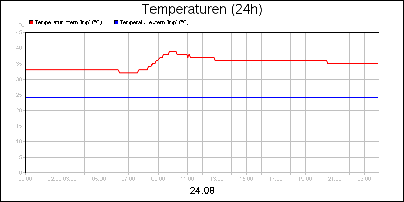 line diagram