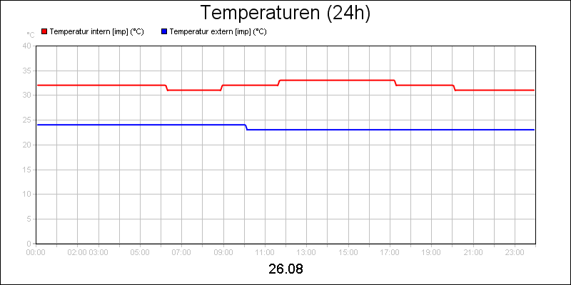 line diagram