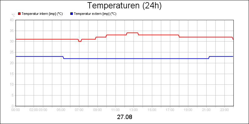 line diagram