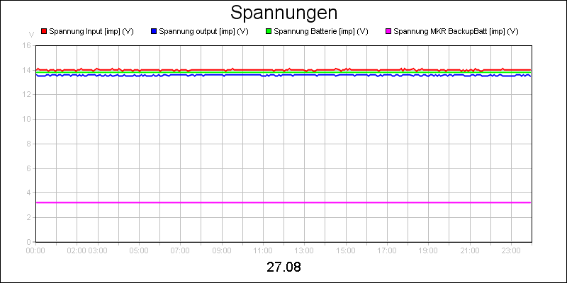 line diagram