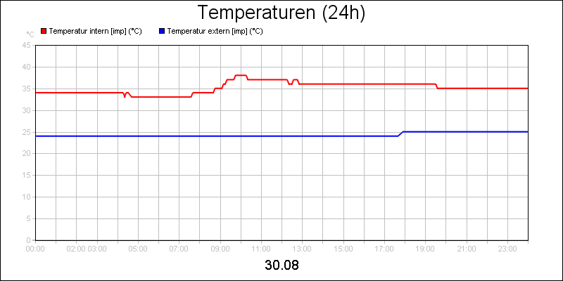 line diagram