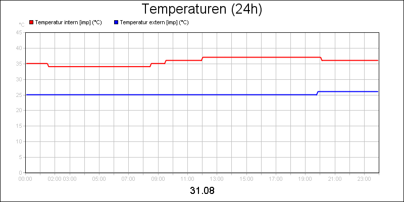 line diagram