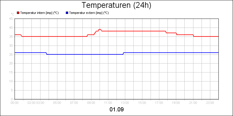 line diagram