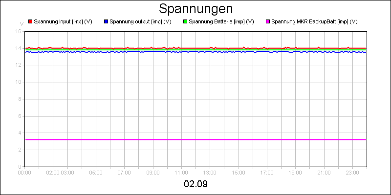 line diagram