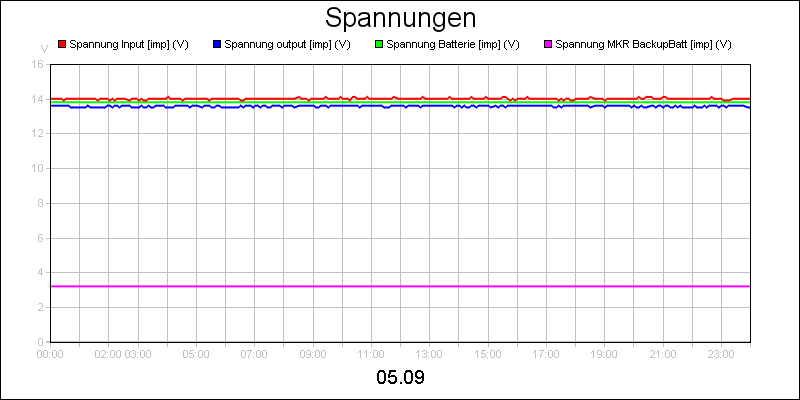 line diagram