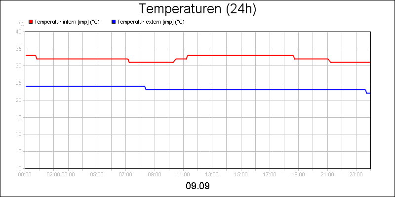 line diagram