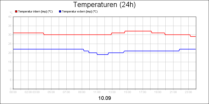 line diagram