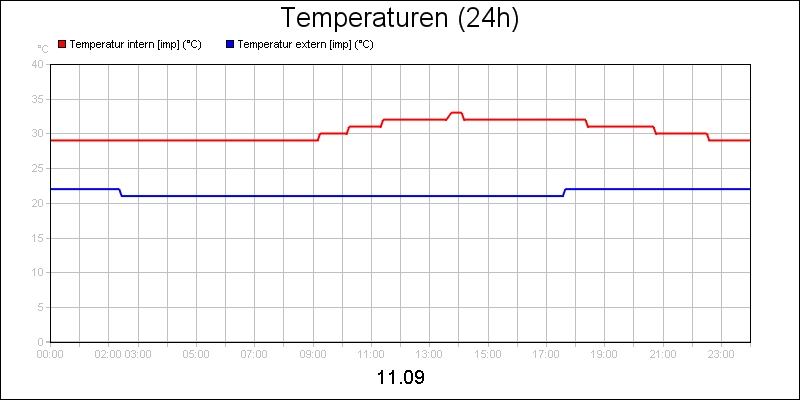 line diagram